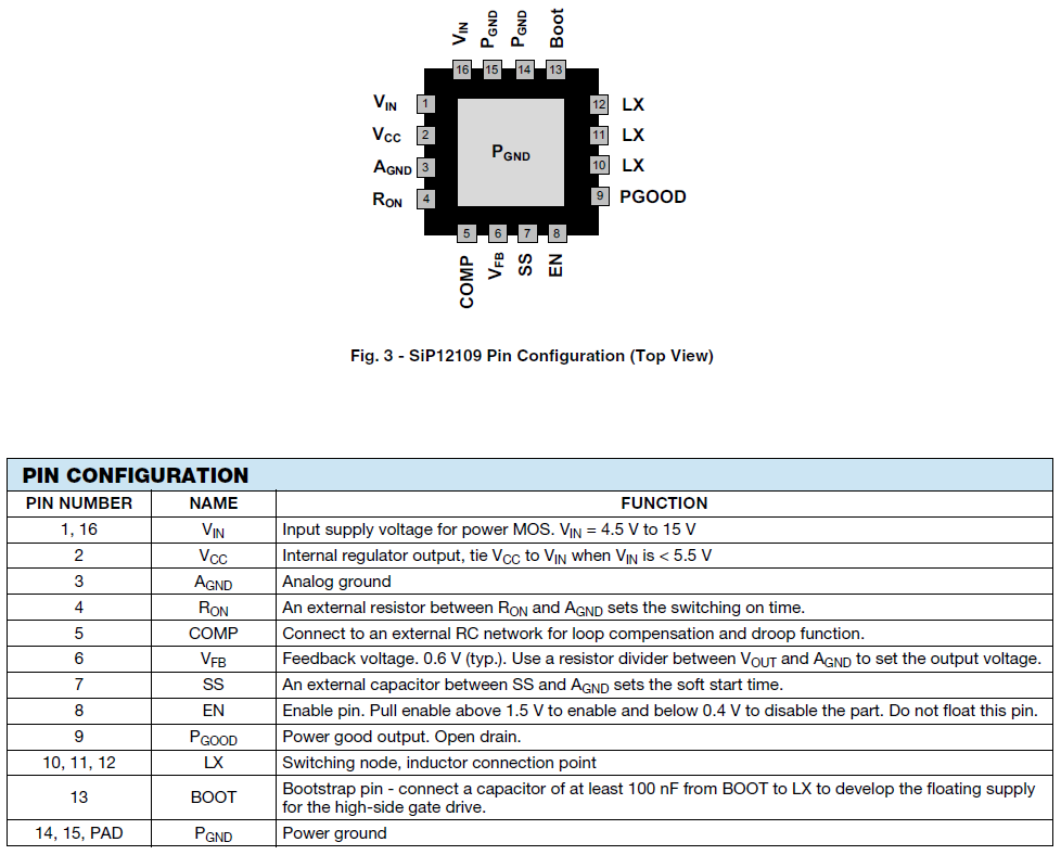 SiP12109 Synchronous Buck Regulator - Vishay | Mouser functional block diagram 